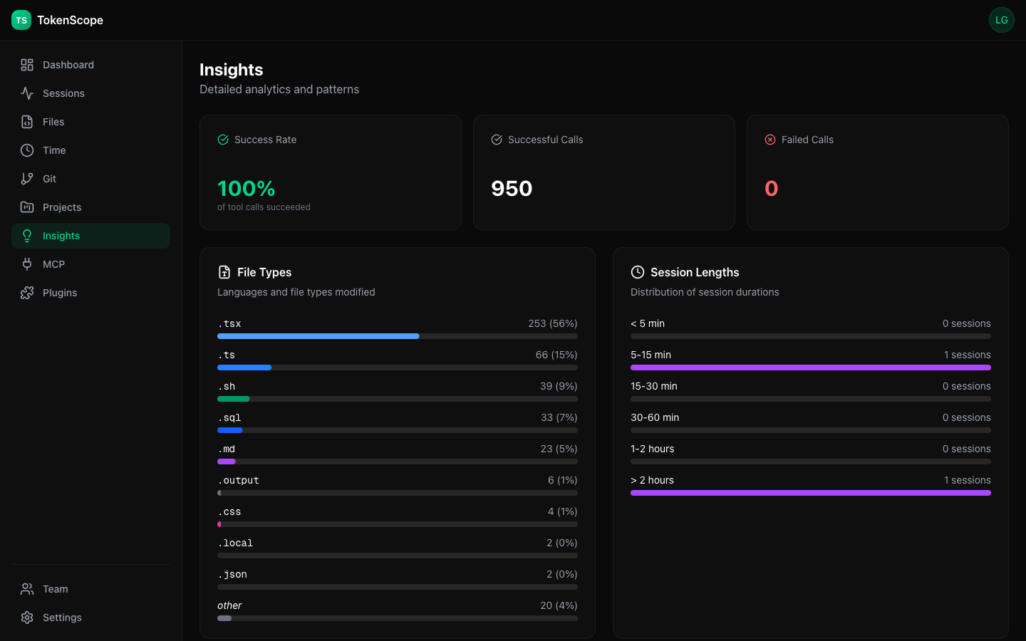 TokenScope Insights - File types, session lengths, and code churn