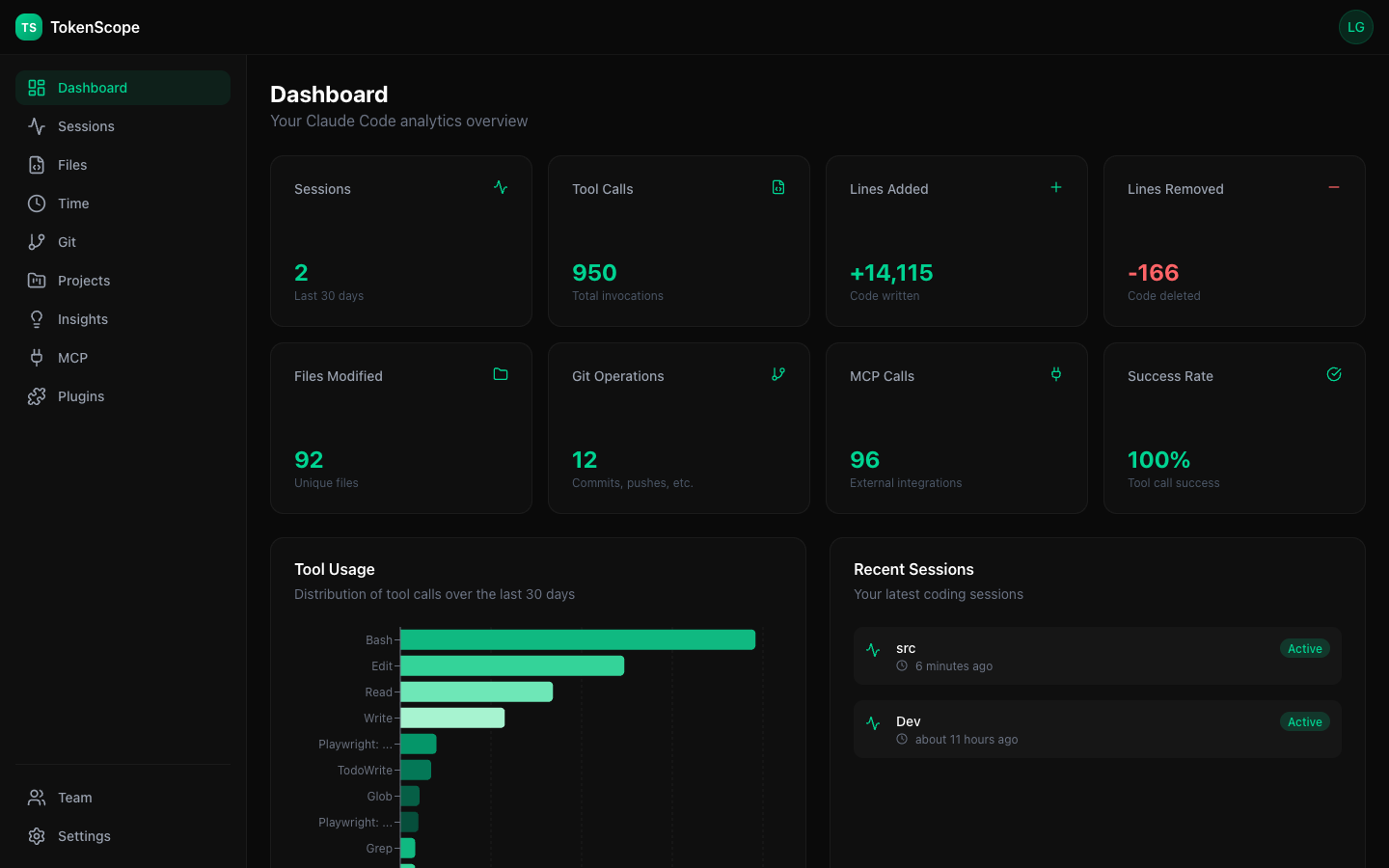 TokenScope Dashboard - Track tool usage, sessions, and file changes